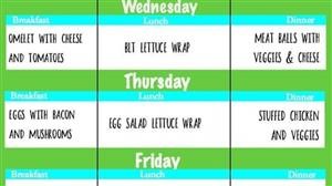 Easy Keto Sample Meal Plan